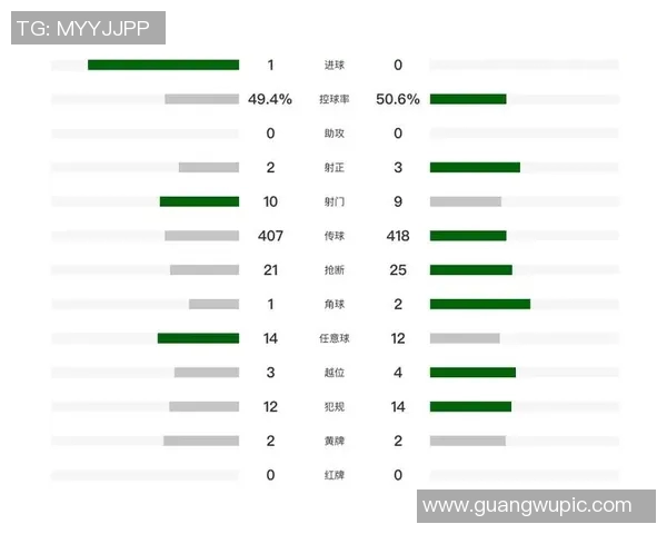 半场战报兰克尔泽补射得分青岛海牛暂时领先武汉三镇亚泰降级危机加剧