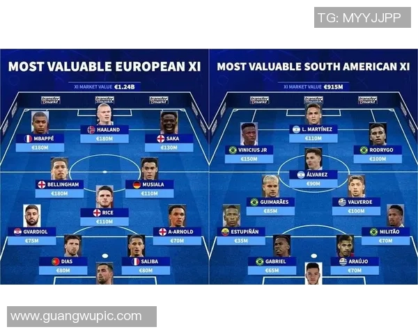 进攻型中场身价排行榜揭晓贝林厄姆领衔穆西亚拉维尔茨紧随其后