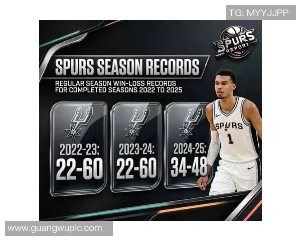 马刺客场四连战疲惫不堪末节小阵容遭遇惨败分析