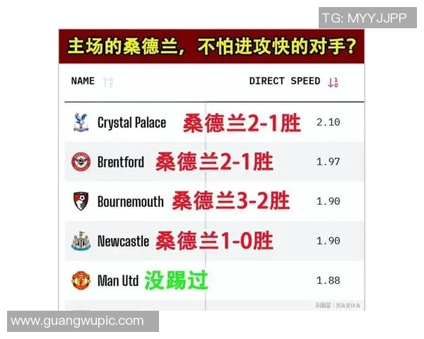 英超球队受非洲杯影响分析桑德兰主力缺席人数最多其他五队未受影响