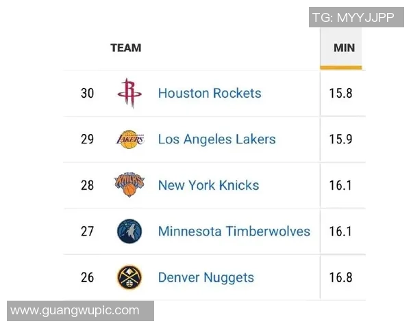 湖人本赛季前33场比赛表现出色22胜11负并列自夺冠以来最佳战绩